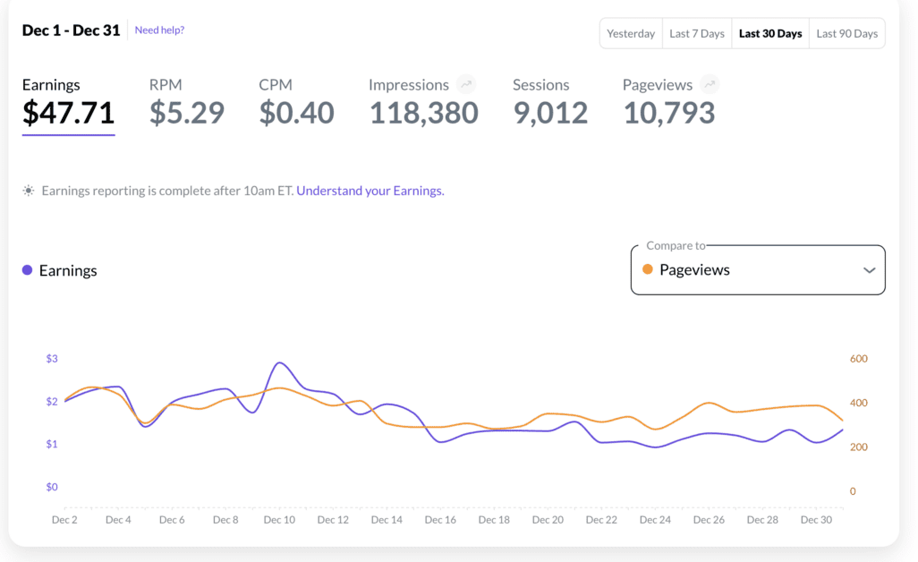 Mediavine Journey December 2024 earnings